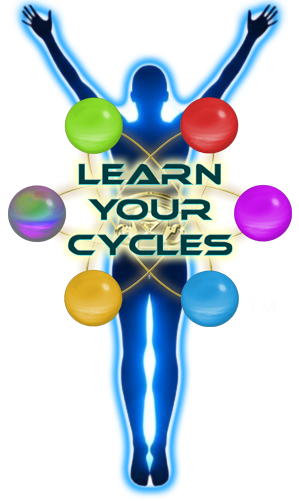Learn Your Cycles